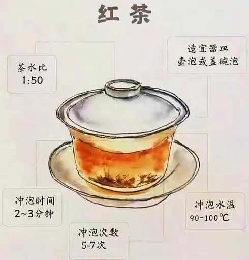 什么样的人不能喝茶