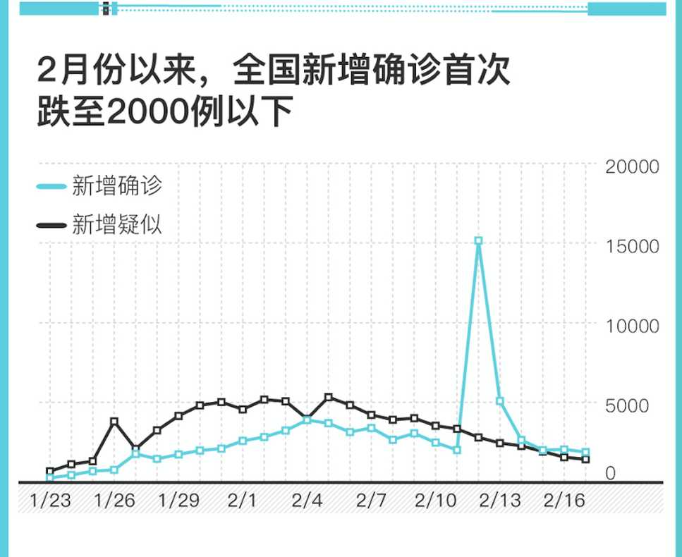 1月6号新冠确诊人数