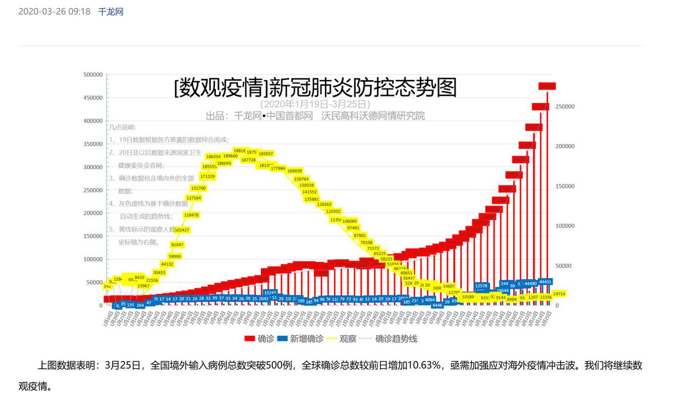 全中国,疫情怎么样