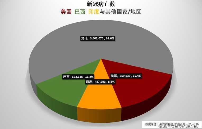 全球的疫情要持续多久?