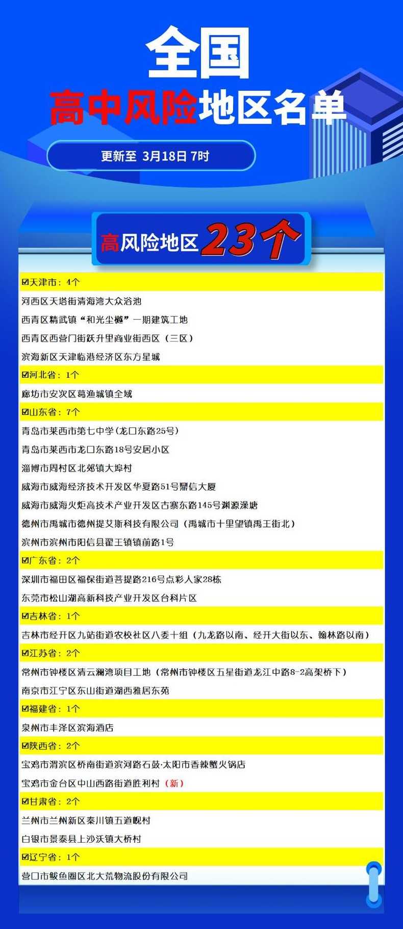 全国目前有多少个中风险地区,具体都在哪些地方?