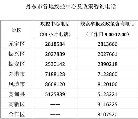 4月25日丹东新增25例本土确诊+35例无症状感染者