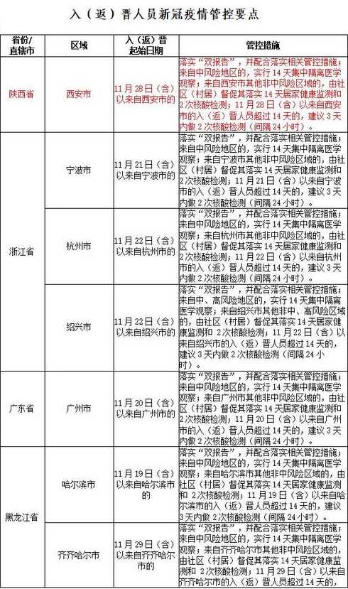 31省市新增69例本土确诊具体分布在哪