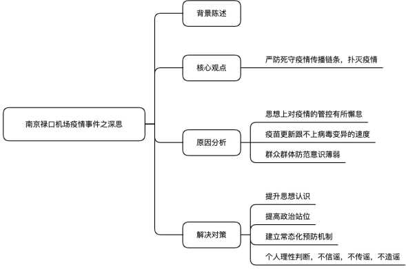 2022南京疫情爆发原因