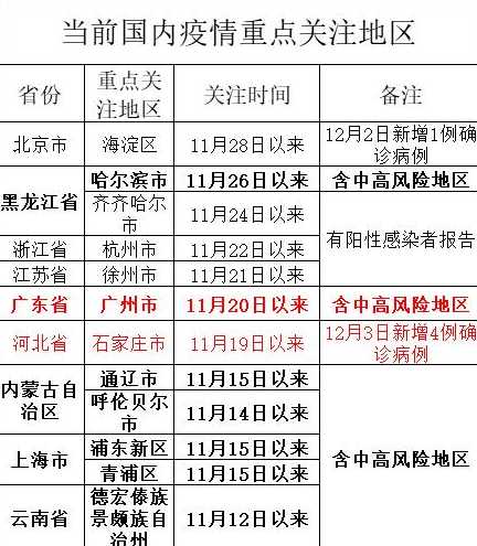 31省区市新增12例确诊:本土1例