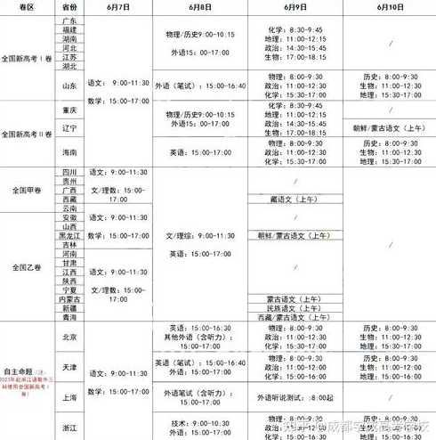 2023年高考时间一览表来了