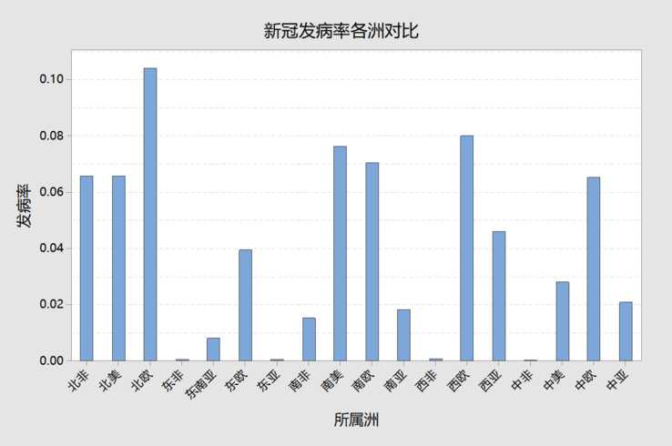 全球疫情什么时候结束最新消息