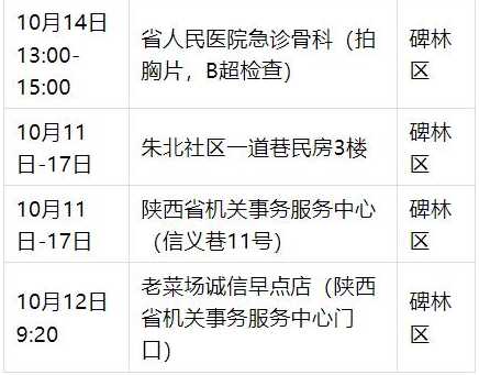 10月24日陕西新增17例本土确诊比例和69例本土无症状