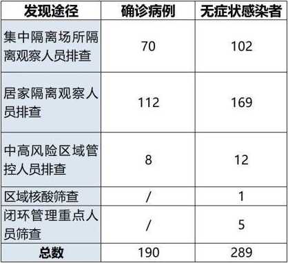 广州目前疫情情况如何?