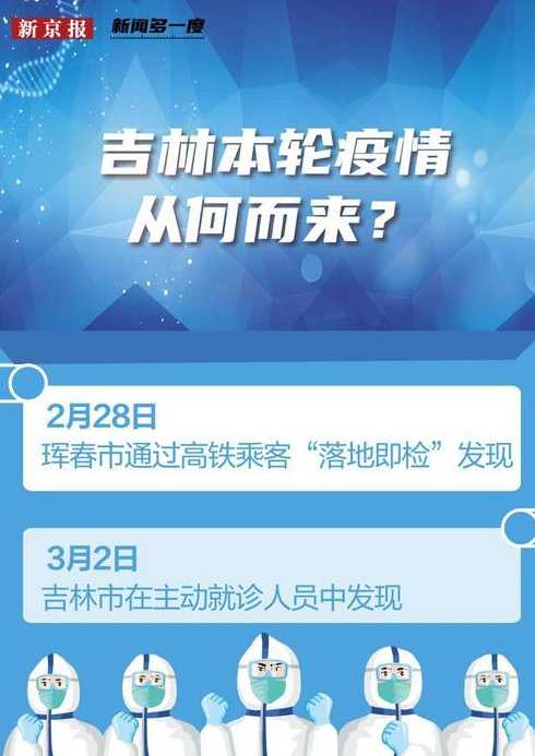 新增超900例,一地毒株系国内首次报告!乌鲁木齐的疫情呈现了哪些特点...