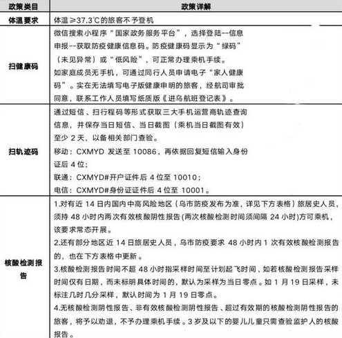 新疆为控制此次疫情都采取了哪些防疫措施?