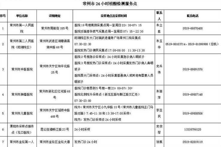 2022年常州疫情什么时候开始的