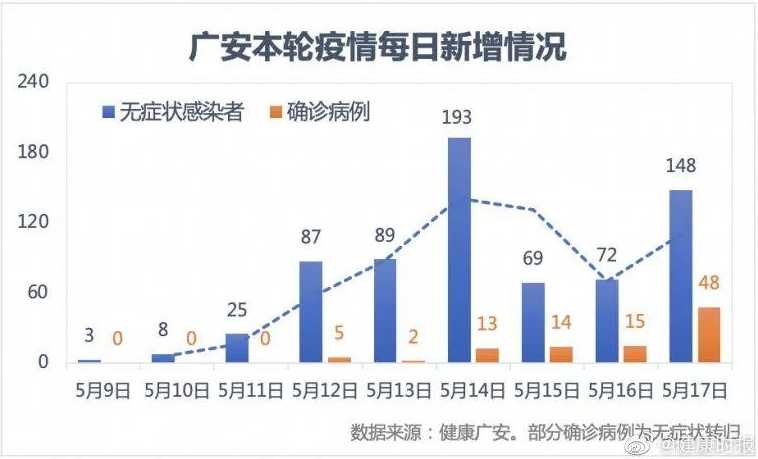 疫情波及多少个省市?