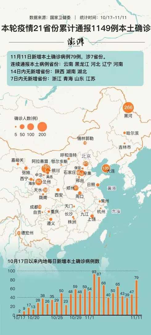 全国本土疫情波及28个省份,本轮疫情呈现出了哪些特点?