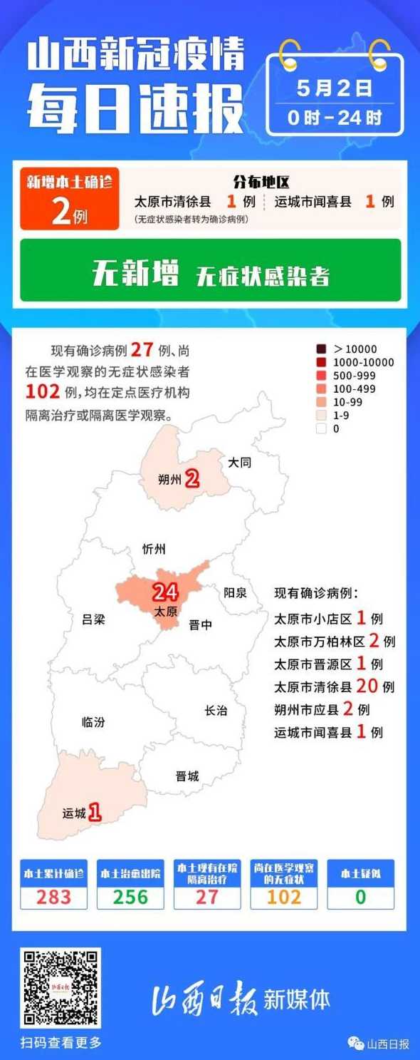 山西最新疫情情况主要分布在哪里