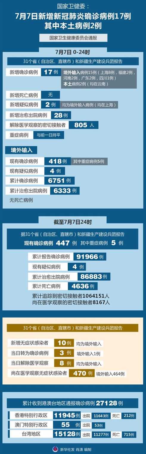 江西新增本土确诊、本土无症状数十例,当地的疫情防控政策如何?