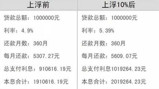 贷款10万利息年化百分之9月利息是多少?