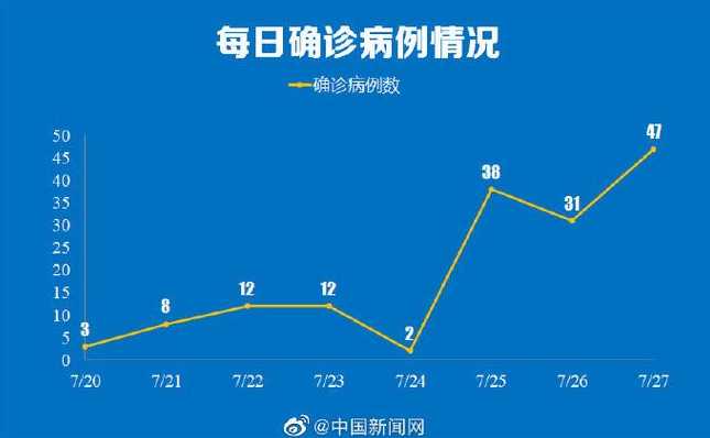 31省区市新增47例本土确诊,涉河北等6省份,我们该做好哪些防疫措施_百度...