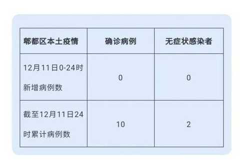 郫都区疫情中风险地区吗?