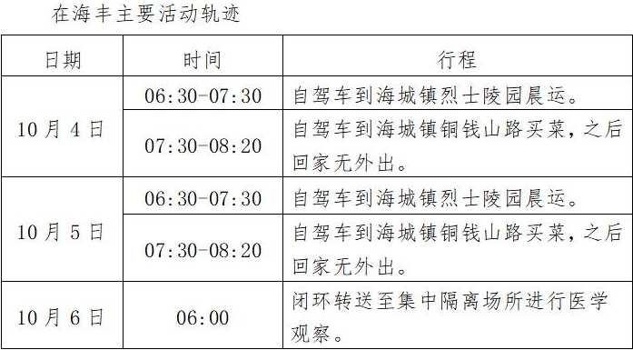 德化疫情病例行程轨迹最新消息(德化疫情病例行程轨迹最新消息今天)