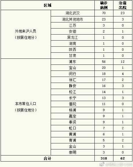 武汉疫情新增病例轨迹都去过哪些地方