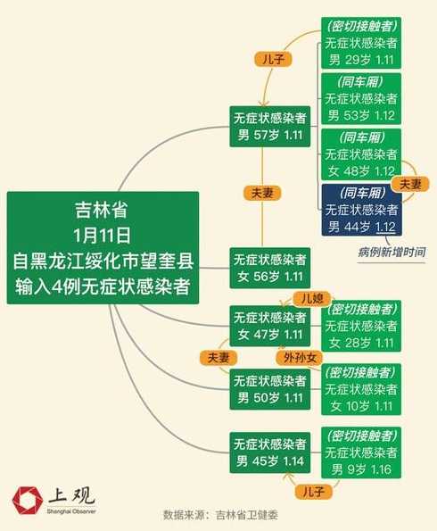 黑龙江疫情源头在哪里