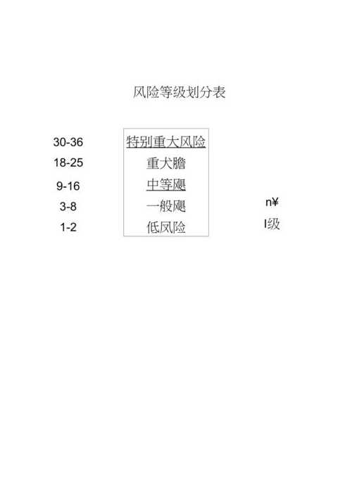 中高风险地区怎么界定