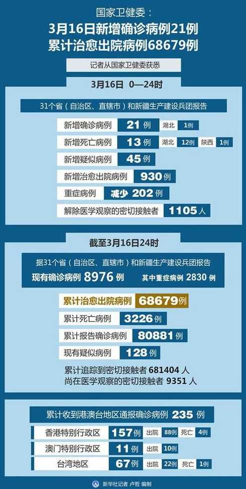 31省份新增本土确诊21例,这些病例分布在了哪儿?