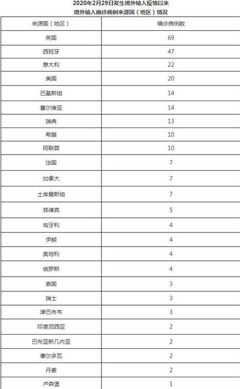 北京新增4例京外关联本地确诊