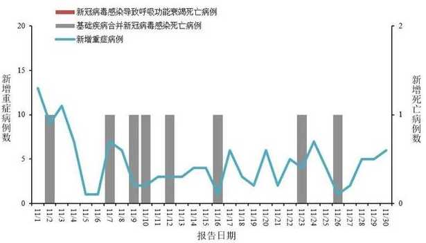 青岛近几天疫情7月31到8月1号有新冠病毒出现吗?