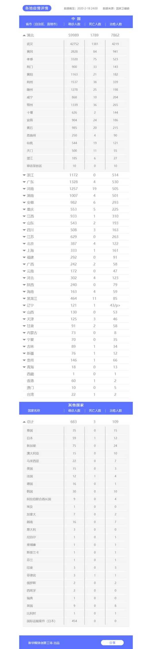 31省份新增本土确诊69例在哪几个省份