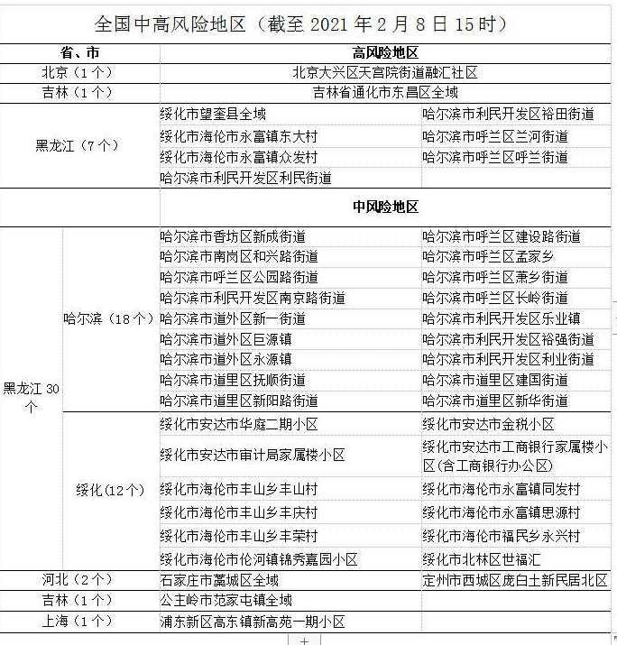 疫情波及20省份!最新风险地区汇总,非必要不前往