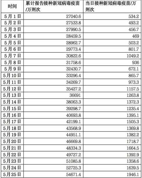 31省新增本土确诊23例,具体情况如何?