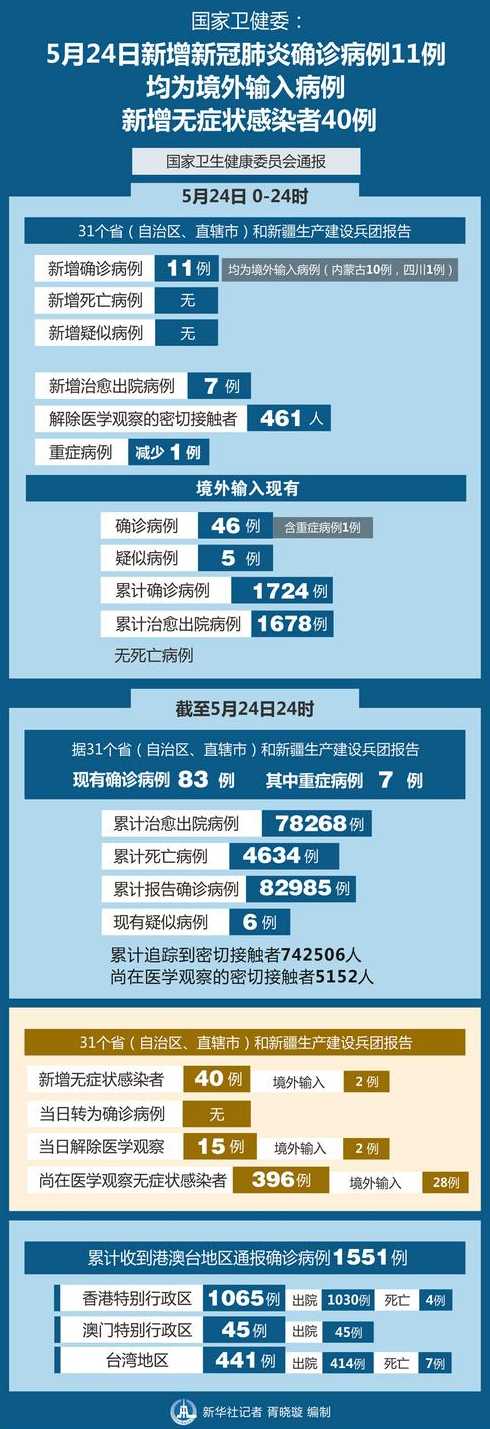 中国大陆新冠肺炎人数