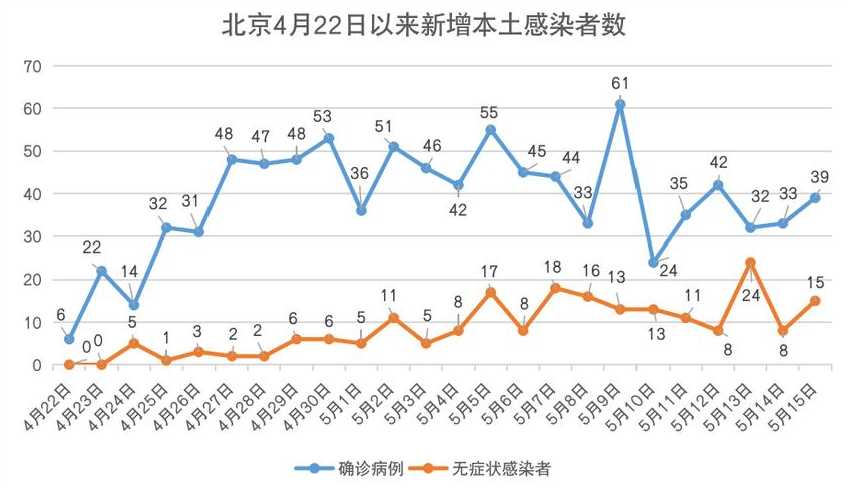 北京4区继续居家办公,这4区疫情情况有多严峻?