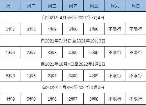 石家庄限行2022年4月最新通知