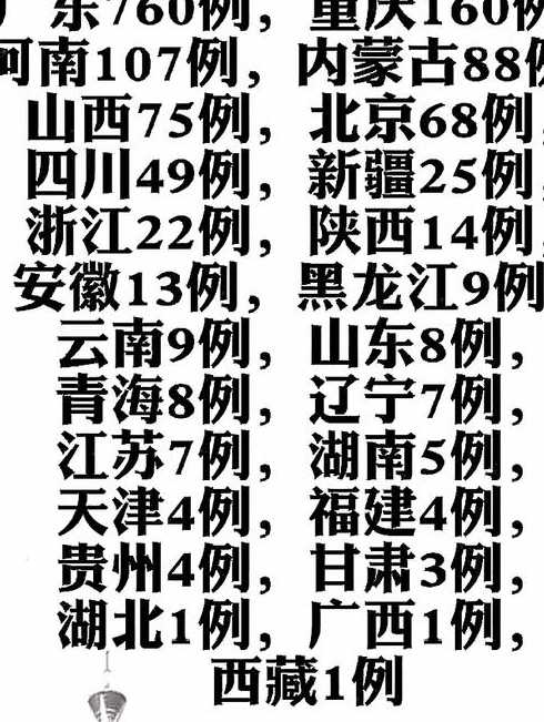 31省新增本土多少例