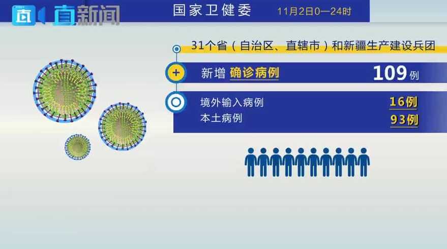 11月2日31省区市新增本土确诊93例分布在哪些地方