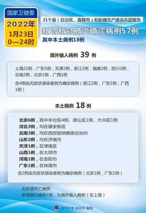 2022上海6月1日全面解封恢复正常吗-今日热点