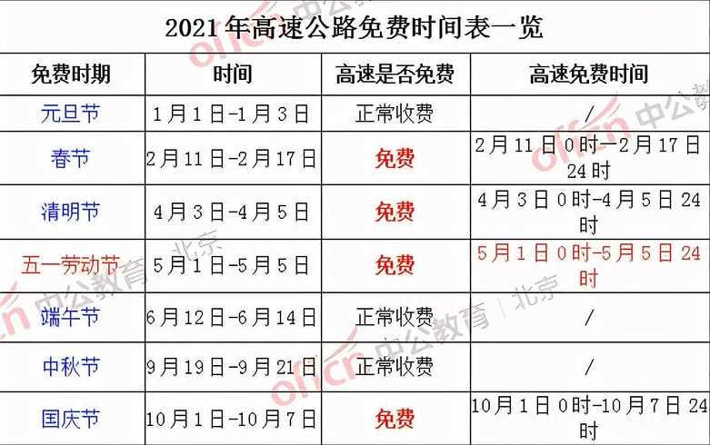 51高速路收费吗