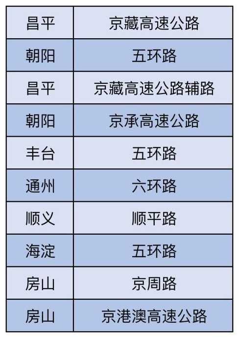 51跨省需要收过路费吗_2023年五一提前上高速跨省免费吗