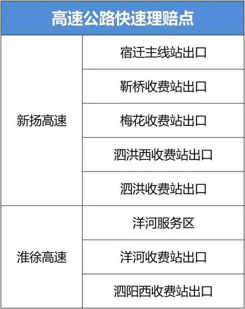 五一0点前上高速怎么收费