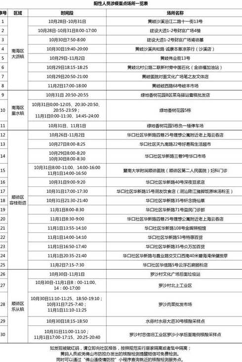 11月16日广州新增本土感染者涉疫场所一览