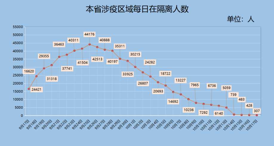 山西超100名快递员感染,涉疫快件流到了哪些地方?