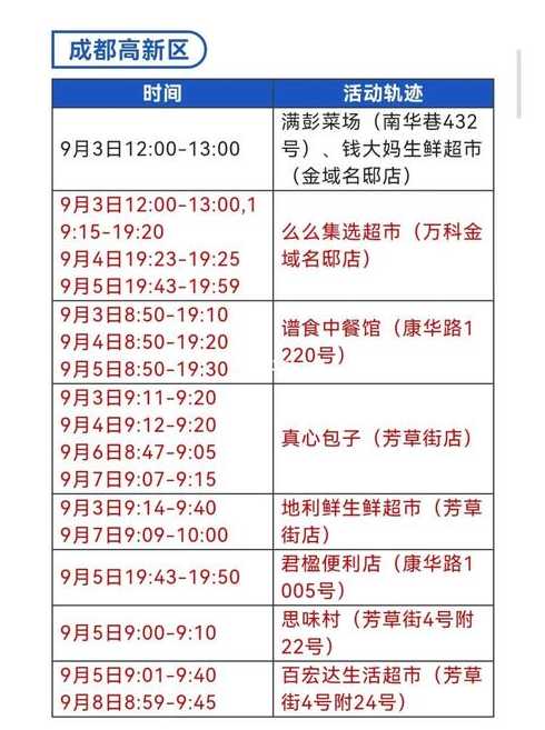 9月天津社会面清零了吗