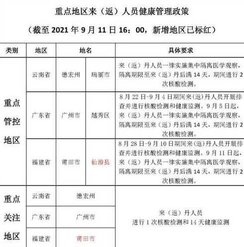 丹东疾控中心11月14日紧急提醒丹东疾控中心发布两条重要信息