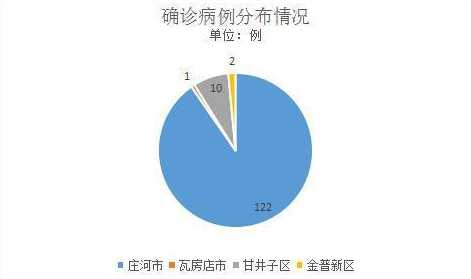 大连8天215人感染,大连本轮疫情有何特点?