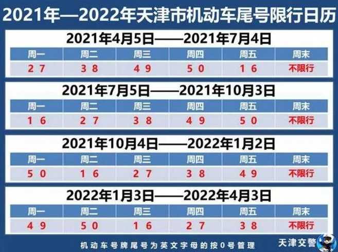 2021全国各地限行限号一览表是什么?