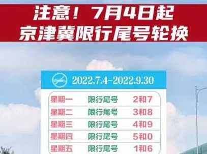 2023年石家庄尾号限行时间表