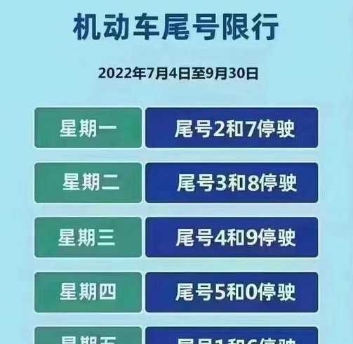 2023年石家庄限号吗?